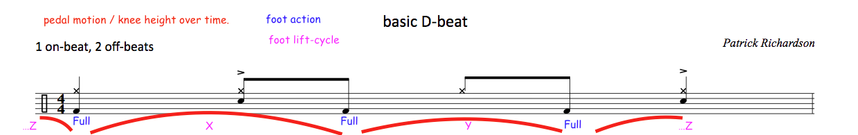 D-beat 4 - foot motion strokes.png