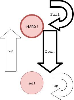 Moeller state flowchart